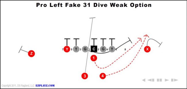 pro-left-fake-31-dive-weak-option-youth-football-play