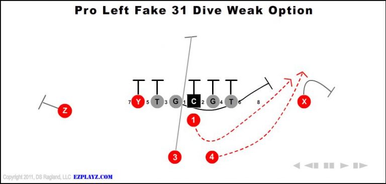 pro-left-fake-31-dive-weak-option pro-left-fake-31-dive-weak-option-youth-football-play