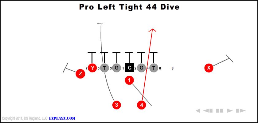 Pro Left Tight 44 Dive
