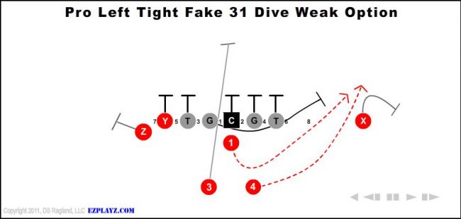 pro-left-tight-fake-31-dive-weak-option-youth-football-play