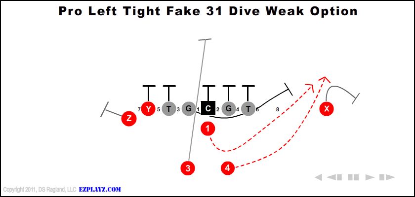 pro-left-tight-fake-31-dive-weak-option-youth-football-play