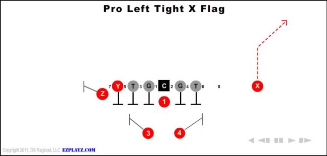 pro-left-tight-x-flag-youth-football-play