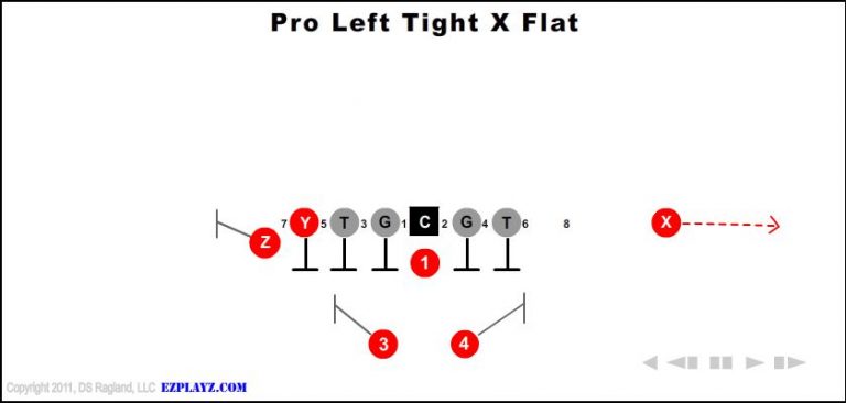 pro-left-tight-x-flat-youth-football-play