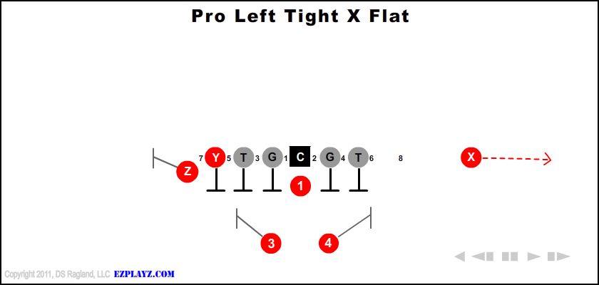 pro-left-tight-x-flat-youth-football-play