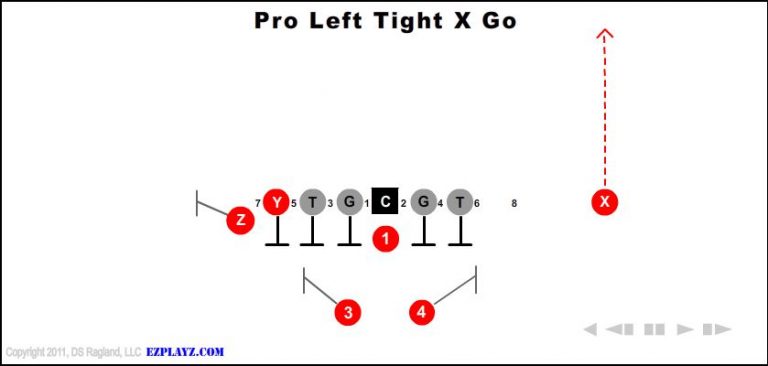 pro-left-tight-x-go pro-left-tight-x-go-youth-football-play