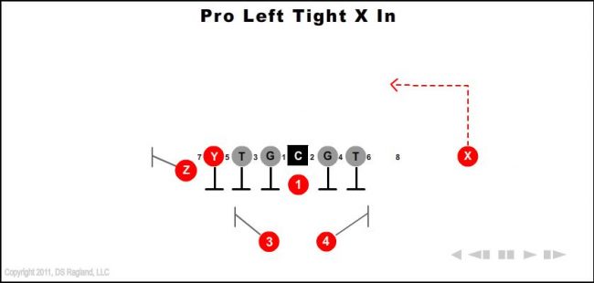 pro-left-tight-x-in-youth-football-play