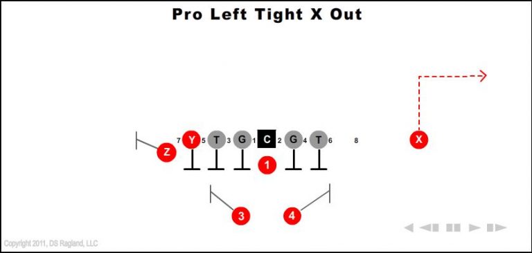 pro-left-tight-x-out pro-left-tight-x-out-youth-football-play