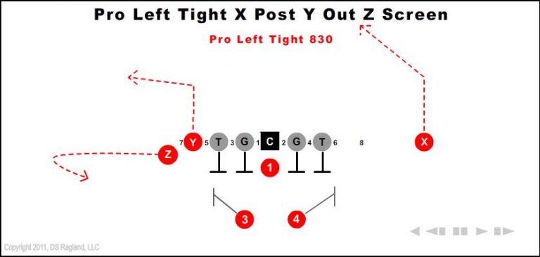 pro-left-tight-x-post-y-out-z-screen-830 pro-left-tight-x-post-y-out-z-screen-830-youth-football-play