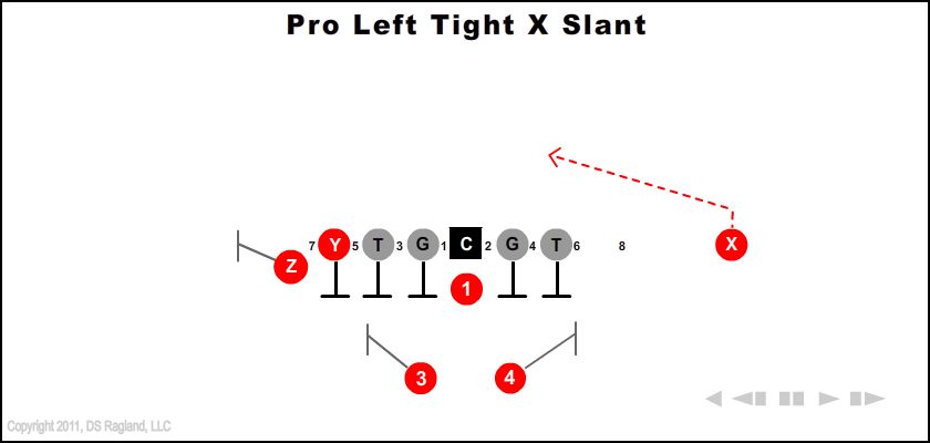 Pro Left Tight X Slant