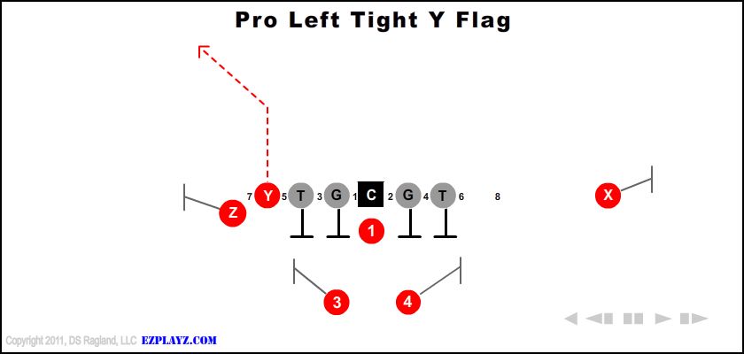 Pro Left Tight Y Flag