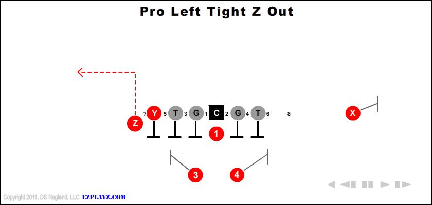 Pro Left Tight Z Out