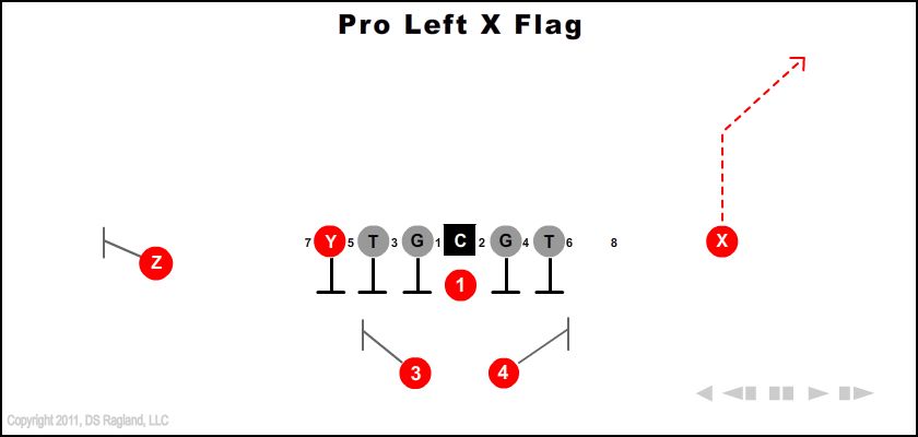 pro-left-x-flag-youth-football-play