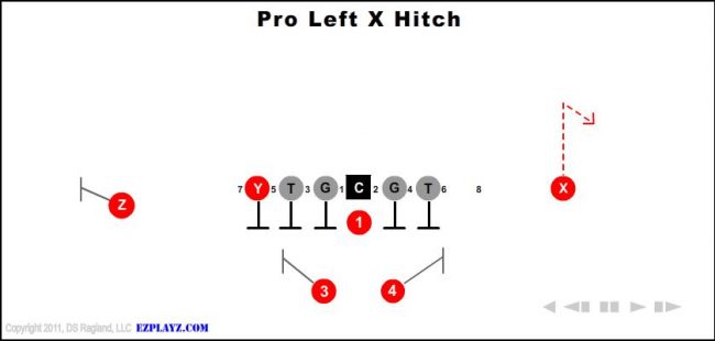 pro-left-x-hitch-youth-football-play