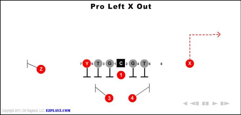 pro-left-x-out pro-left-x-out-youth-football-play
