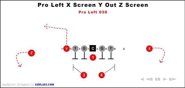 pro-left-x-screen-y-out-z-screen-030-youth-football-play