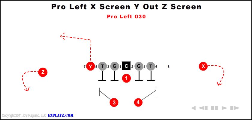 pro-left-x-screen-y-out-z-screen-030-youth-football-play