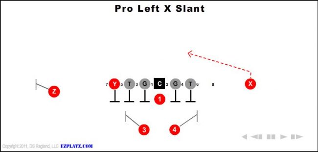 pro-left-x-slant-youth-football-play