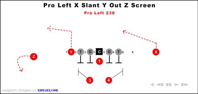 pro-left-x-slant-y-out-z-screen-230-youth-football-play