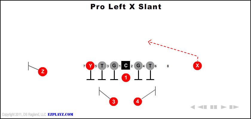 Pro Left X Slant