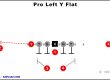 pro-left-y-flat-youth-football-play