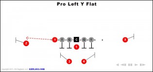 pro left y flat 315x150 - Pro Left Y Flat