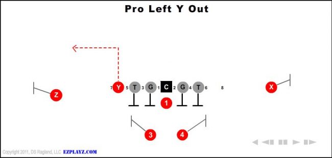 pro-left-y-out-youth-football-play