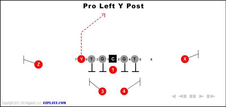 pro-left-y-post-youth-football-play