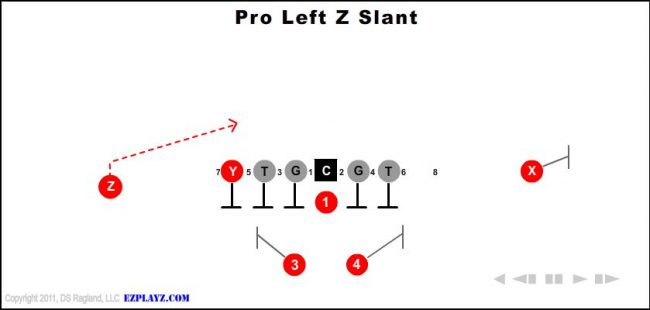 pro-left-z-slant-youth-football-play
