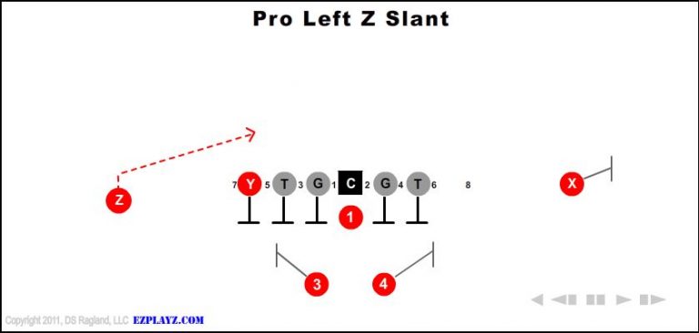 pro-left-z-slant-youth-football-play