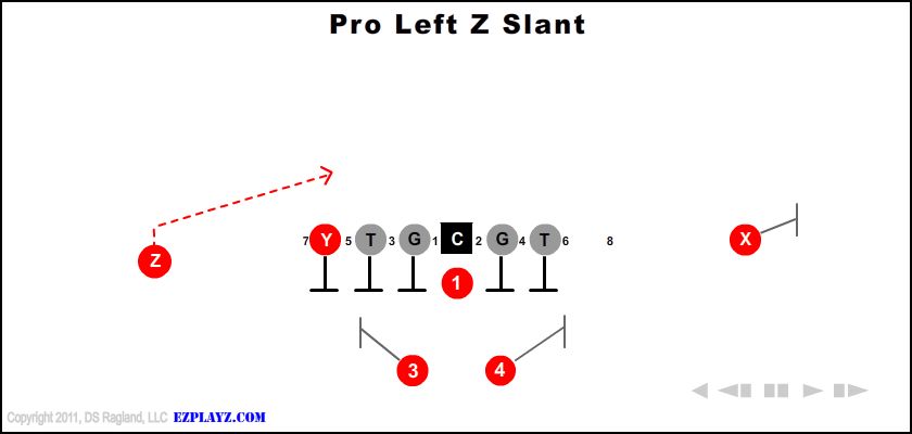 pro-left-z-slant-youth-football-play