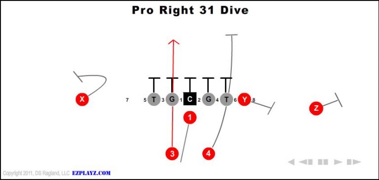 pro-right-31-dive pro-right-31-dive-youth-football-play