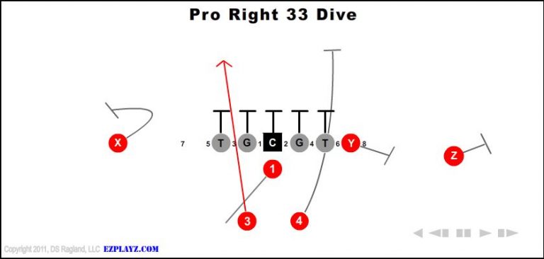 pro-right-33-dive-youth-football-play
