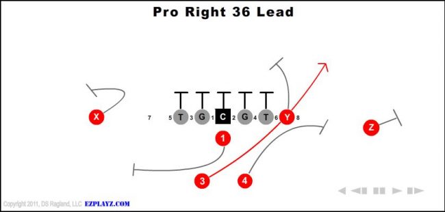 pro-right-36-lead-youth-football-play