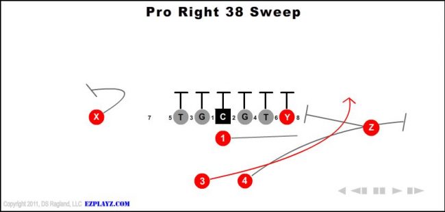 pro-right-38-sweep-youth-football-play