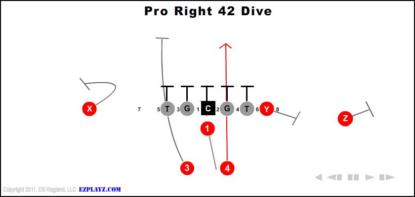Pro Right 42 Dive