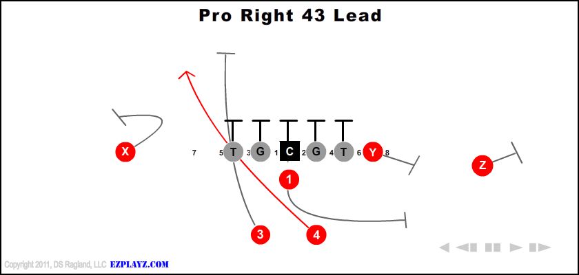 pro-right-43-lead-youth-football-play