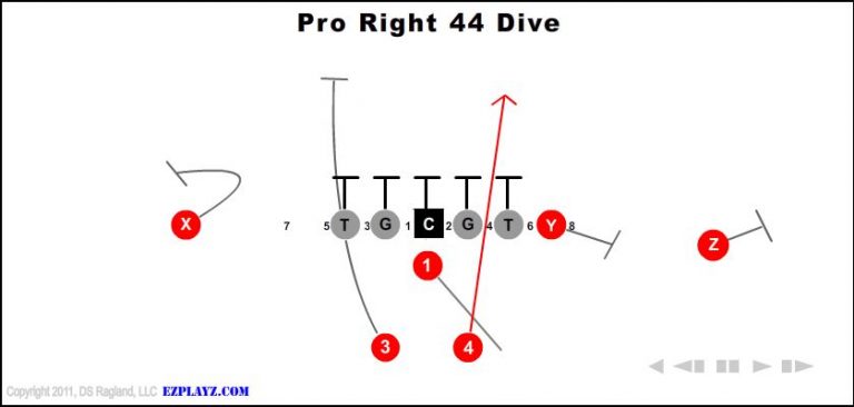 pro-right-44-dive pro-right-44-dive-youth-football-play