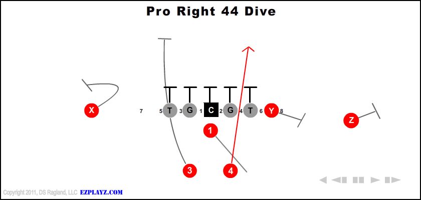 Pro Right 44 Dive