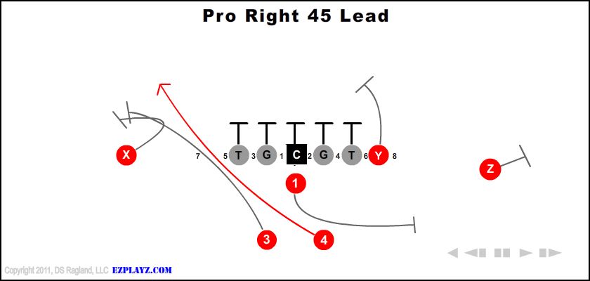 Pro Right 45 Lead