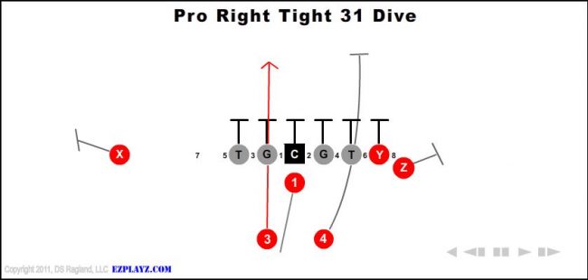pro-right-tight-31-dive-youth-football-play