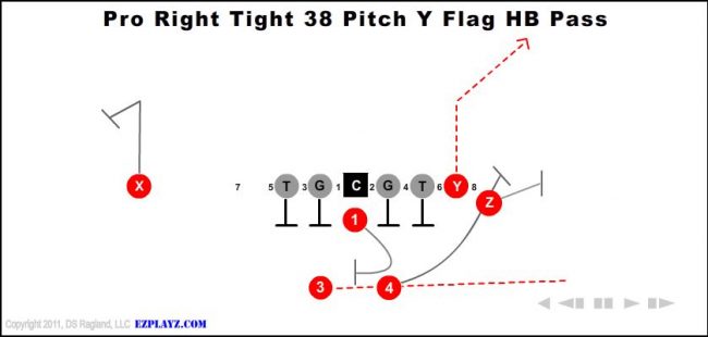 pro-right-tight-38-pitch-y-flag-hb-pass-youth-football-play