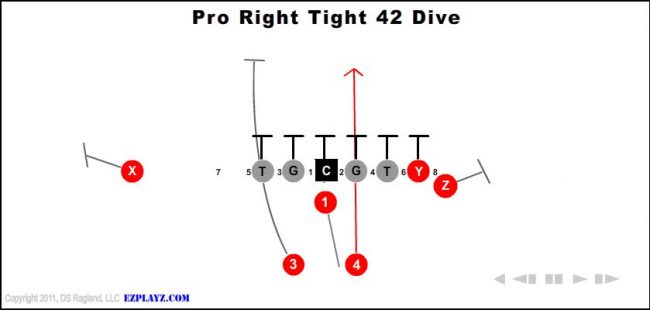 pro-right-tight-42-dive-youth-football-play