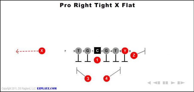 pro-right-tight-x-flat-youth-football-play