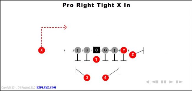 pro-right-tight-x-in-youth-football-play