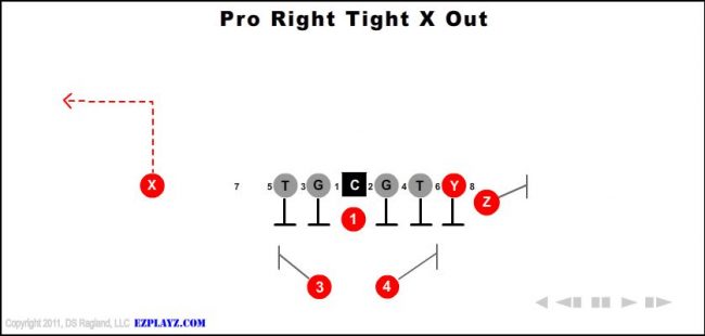 pro-right-tight-x-out-youth-football-play