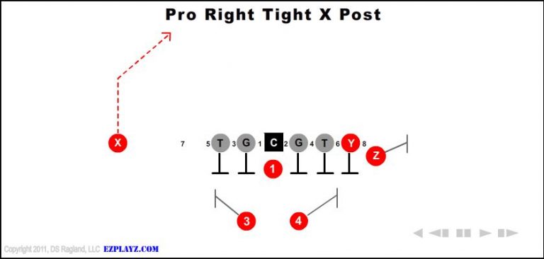 pro-right-tight-x-post-youth-football-play