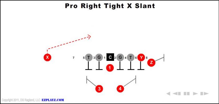 pro-right-tight-x-slant pro-right-tight-x-slant-youth-football-play