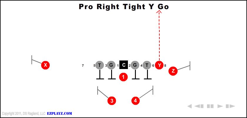pro-right-tight-y-go-youth-football-play