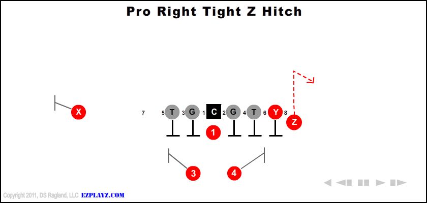 Pro Right Tight Z Hitch