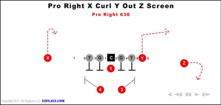 pro-right-x-curl-y-out-z-screen-630 pro-right-x-curl-y-out-z-screen-630-youth-football-play